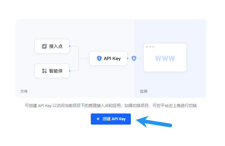 创建Key